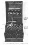 3-rotor Enigma